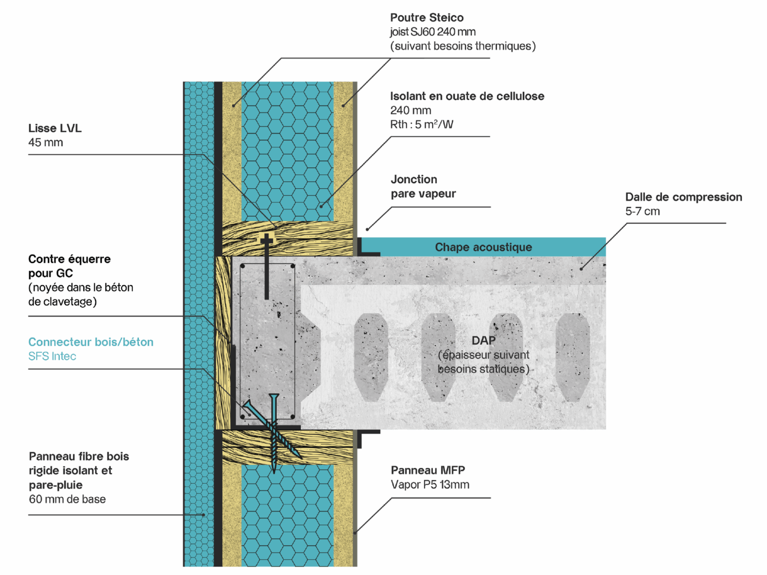 BOETON_PRINCIPE_DE_CONSTRUCTION