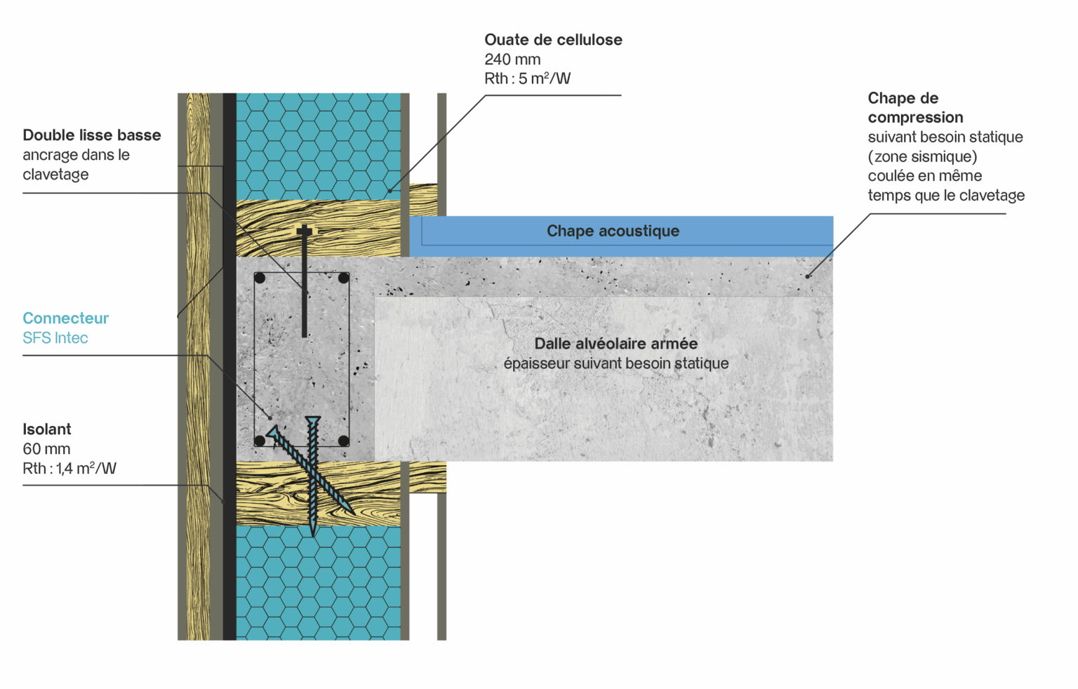 Assemblage bois-beton construction